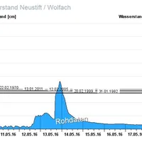 hochwasser_2016.jpg